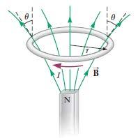 7η Εργασία στο Μάθημα Γενική Φυσική ΙΙΙ - Τμήμα Τ1 Ασκήσεις 7 ου Κεφαλαίου 1. Κάτω από έναν οριζόντιο αγώγιμο δακτύλιο ακτίνας r που διαρρέεται από ρεύμα Ι τοποθετείται ένας ισχυρός μαγνήτης.