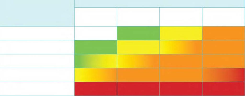 Eκτίμηση καρδιαγγειακού κινδύνου ΕSH Guidelines 2013 Other risk factors, asymptomatic organ damage or disease High normal SBP 130-139 or DBP 85-89 mmhg Grade I HT SBP 140-159 or DBP 90-99 mmhg Blood