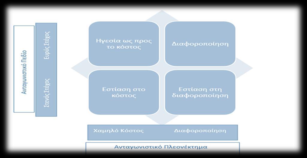 Η εταιρεία έχοντας κατά νου τις διαφορετικές επιλογές που υπάρχουν για την στρατηγική που μπορεί να ακολουθήσει επέλεξε να εφαρμόσει την στρατηγική ανταγωνισμού μέσω της επιχειρηματικής στρατηγικής