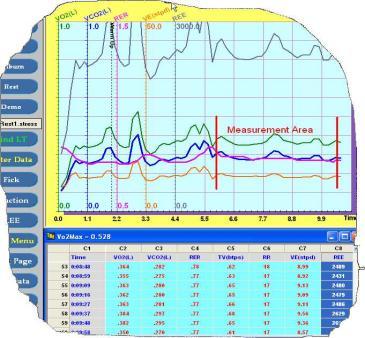 Αναλυτής αναπνευστικών αερίων Slim lab pro (μάσκα) Σύστημα μέτρησης της πρόσληψης οξυγόνου (VO2) για τον υπολογισμό της ενεργειακής δαπάνης ηρεμίας (REE BMR - RMR) Το σύστημα Slim Lab Pro