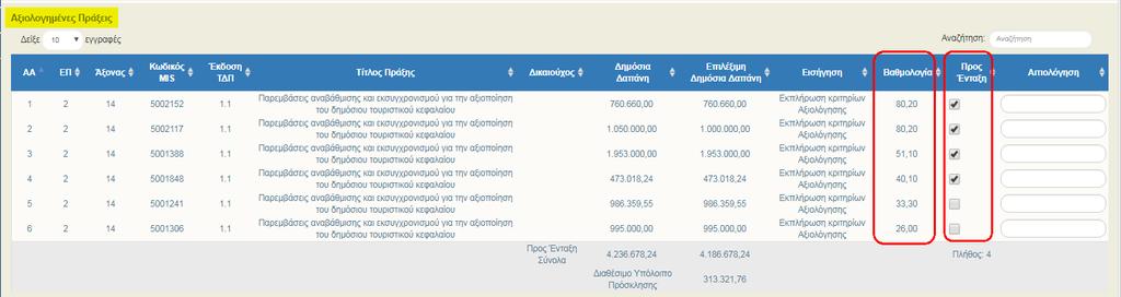 Στον πίνακα «Αξιολογημένες Πράξεις» είναι στην ευχέρεια του χρήστη η επιλογή/απόεπιλογή των Πράξεων «Προς Ένταξη».