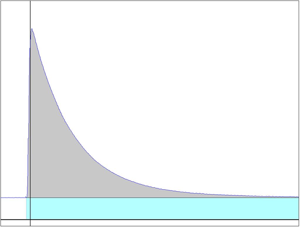 Το εύρος του παλμού ρεύματος της εκκένωσης κορώνα Ip, υπολογίζεται απευθείας από τη σχέση: Ip I(T2) peak Ioffset (2.