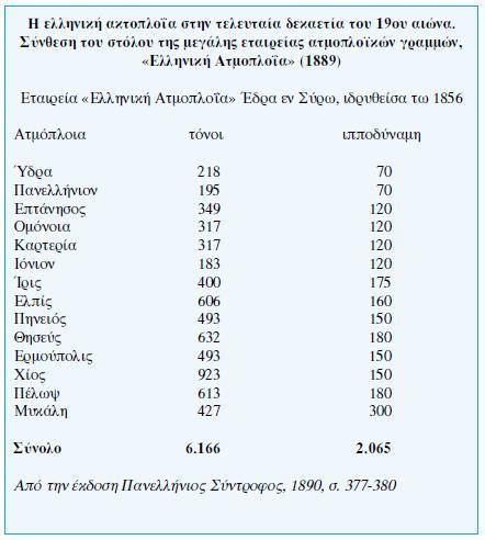 Κεφ. Α, ΑΠΟ ΤΗΝ ΑΓΡΟΤΙΚΗ