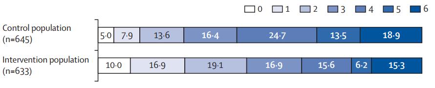 PRIMARY PCI VS FIBRINOLYSIS ΚΑΙ ΜΗΧΑΝΙΚΗ ΘΡΟΜΒΕΚΤΟΜΗ The combined