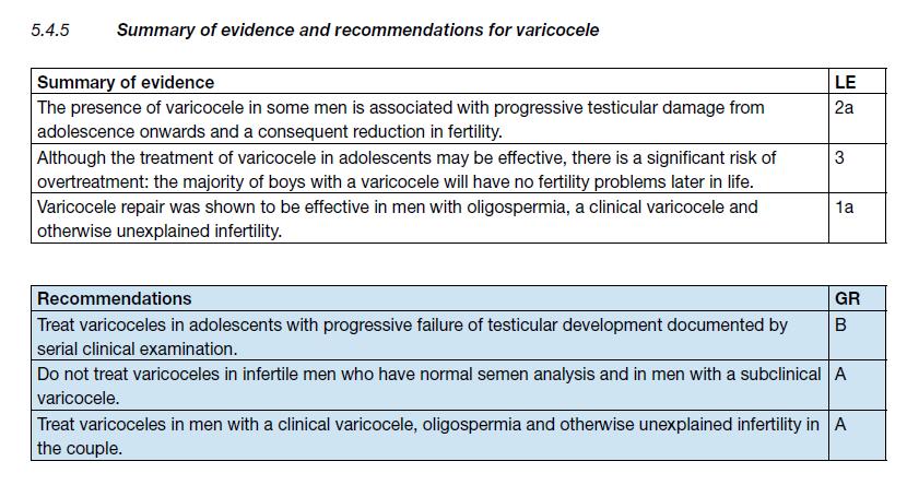 EAU Guidelines