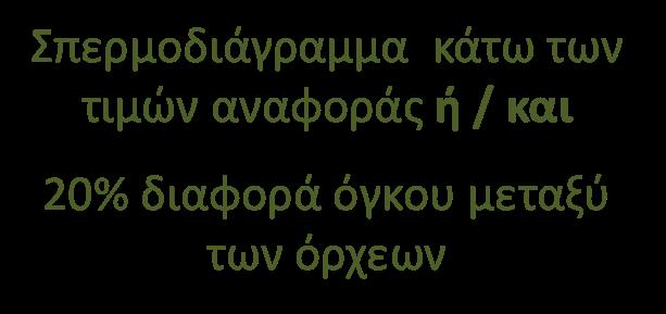 ΕΝΗΛΙΚΟΣ ΑΝΔΡΑΣ ΠΡΟΣΠΑΘΕΙΑ ΤΕΚΝΟΠΟΙΗΣΗΣ,