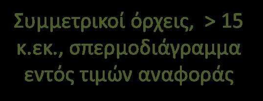 εκ., σπερμοδιάγραμμα εντός τιμών αναφοράς