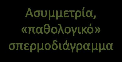 (ΥΠΟΒΟΥΒΩΝΙΚΗ ΜΙΚΡΟΧΕΙΡΟΥΡΓΙΚΗ) επίμονο άλγος τεστ