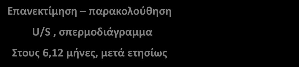 σπερμοδιάγραμμα ( κάτω των τιμών αναφοράς )