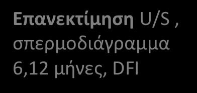 Επανεκτίμηση U/S, σπερμοδιάγραμμα 6,12 μήνες, DFI Παράταση υπογονιμότητας