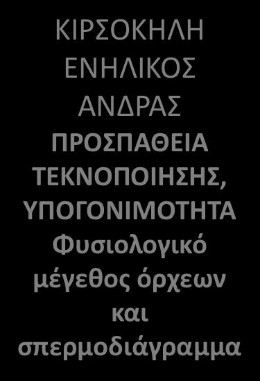 ΚΙΡΣΟΚΗΛΗ ΕΝΗΛΙΚΟΣ ΑΝΔΡΑΣ ΠΡΟΣΠΑΘΕΙΑ ΤΕΚΝΟΠΟΙΗΣΗΣ, ΥΠΟΓΟΝΙΜΟΤΗΤΑ Φυσιολογικό