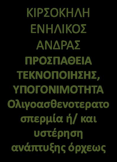 ΚΙΡΣΟΚΗΛΗ ΕΝΗΛΙΚΟΣ ΑΝΔΡΑΣ ΠΡΟΣΠΑΘΕΙΑ ΤΕΚΝΟΠΟΙΗΣΗΣ, ΥΠΟΓΟΝΙΜΟΤΗΤΑ