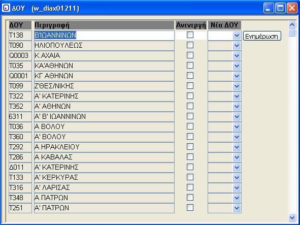 11. Δ.Ο.Υ. (w_diax01211) Κωδικοποίηση των εφοριών, κυρίως για τα μητρώα πελατών-προμηθευτών. Εικόνα 11: Δ.Ο.Υ. (w_diax01211) Κωδικός: Συμπληρώνουμε τον κωδικό της Δ.Ο.Υ. Περιγραφή: Συμπληρώνουμε την περιγραφή της Δ.