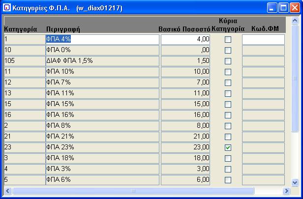 12. Κατηγορίες Φ.Π.Α. (w_diax01217) Κωδικοποιούμε τις κατηγορίες του Φ.Π.Α. Απαραίτητο στην Τιμολόγηση-Αποθήκη. Εικόνα 12: Κατηγορίες Φ.Π.Α. (w_diax01217) Κωδικός Κατηγορία: Συμπληρώνουμε την Κατηγορία ΦΠΑ.