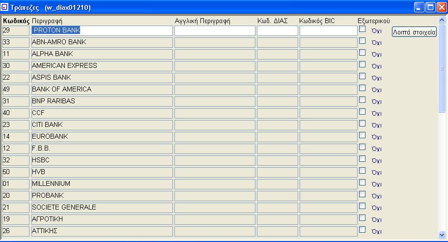 22. Τράπεζες (w_diax01210) Κωδικοποίηση Τραπεζών. Αναφέρεται κυρίως στα μητρώα πελατών-προμηθευτώναξιόγραφα.