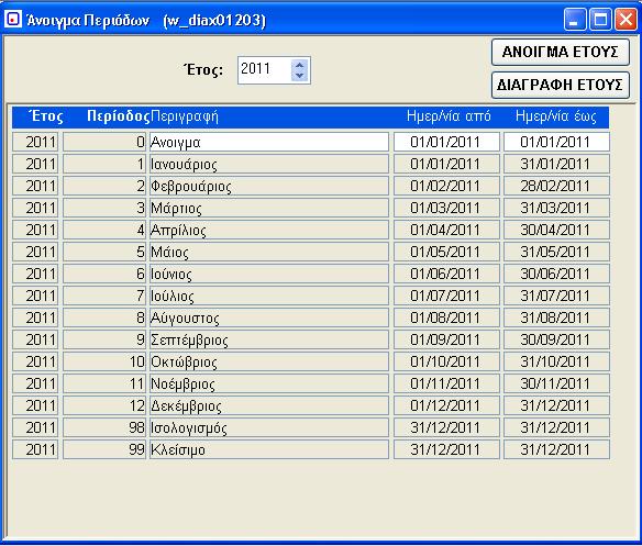 3. Περίοδοι (w_diax01203) Ανοίγουμε τις χρονικές περιόδους όπου θα δουλεύουμε. Όταν αλλάξει το έτος θα πρέπει να ανοίξουμε τις περιόδους του.