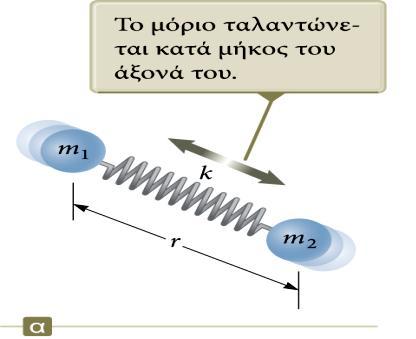 Δόνηση μορίων 1. Συχνότητα δόνησης (από Κλασική Φυσική) 2. Ανηγμένη μάζα 3.