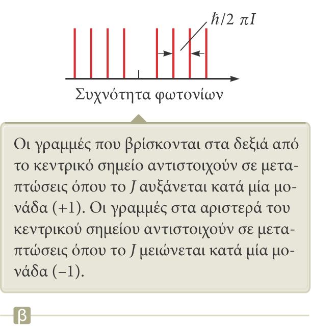 Μοριακό φάσμα απορρόφησης Το μοριακό φάσμα απορρόφησης (επάνω) αποτελείται από δύο ομάδες γραμμών: Μία ομάδα που