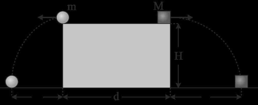 Το μέτρο της ταχύτητας το κιβωτίο τη στιγμή πο φτάνει στο έδαφος είναι: = x + y ή = + 5 ή = 9. s Η κινητική ενέργεια το κιβωτίο τη στιγμή πο φτάνει στο έδαφος είναι: K = M ή K = 9 ή K = 9J. Δ4.