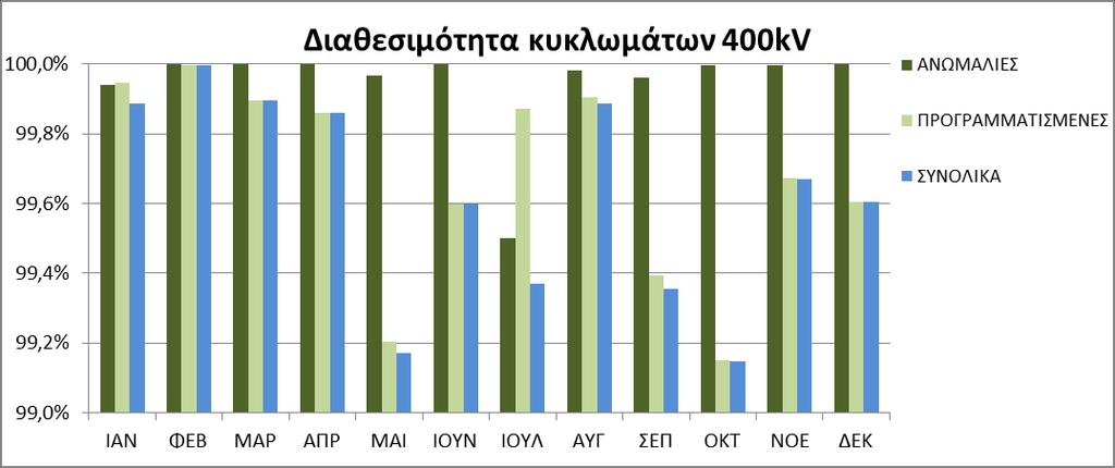 Σχήμα 3.7.