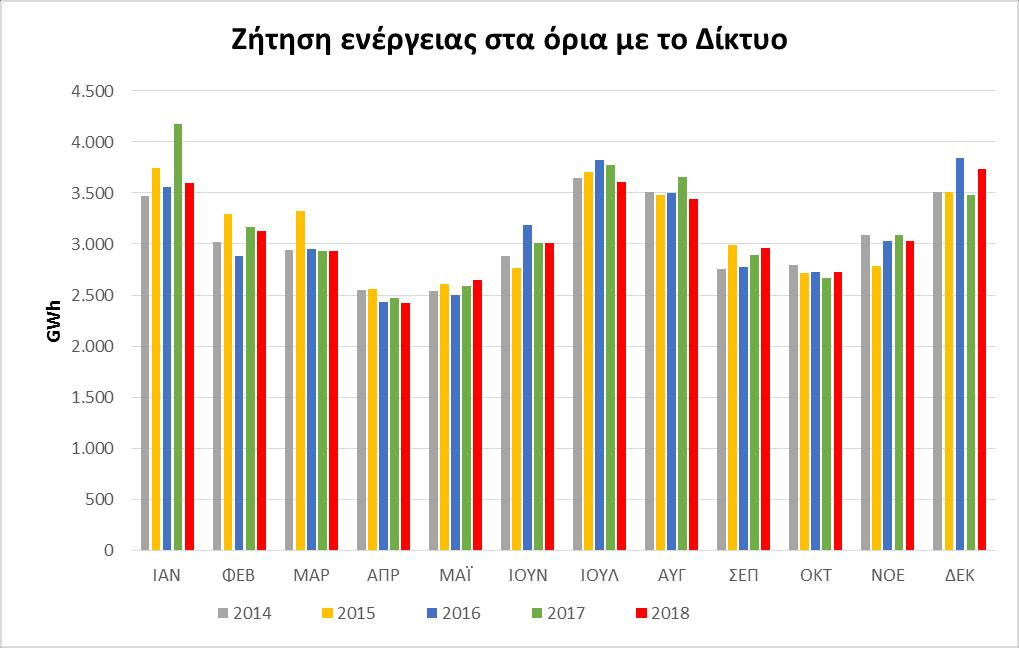 για τα έτη 2014-2018.