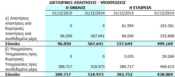 εξής: Ετήσιες Οικονομικές καταστάσεις για τη