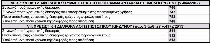 Κωδικοί 576 577-578 Οι κωδικοί 576, 577 και 578 (Πίνακας IV) συμπληρώνονται από τις επιχειρήσεις, προκειμένου να δηλώσουν τη συνολική δικαιούμενη απαλλαγή από την καταβολή φόρου εισοδήματος βάσει της