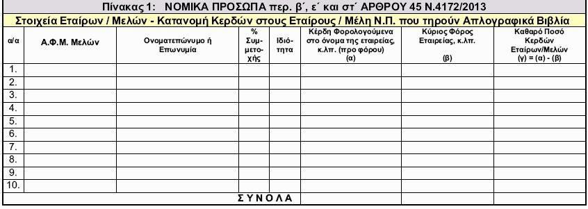 Συμπληρώνεται εδώ το συνολικό ποσό της διαφοράς μεταξύ της ονομαστικής αξίας των τίτλων που εκδόθηκαν σε ανταλλαγή και του κόστους απόκτησης των αρχικών τίτλων από τη συμμετοχή της επιχείρησης στο