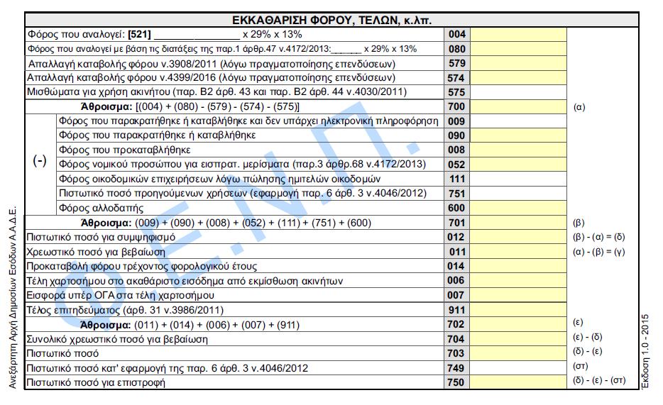 ΕΚΚΑΘΑΡΙΣΗ ΦΟΡΟΥ, ΤΕΛΩΝ, κλπ. Κωδικός 521 Αναγράφετε τα φορολογητέα κέρδη.