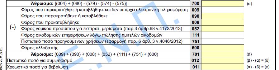 Κωδικός 700 Συμπληρώνετε το άθροισμα των κωδικών (004)+(080)-{(579)+[574]+(575)}, Κωδικός 009 Στον κωδικό 009 αναγράφεται το ποσό του φόρου που παρακρατήθηκε ή καταβλήθηκε και δεν υπάρχει ηλεκτρονική