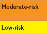 30-60ml/min) HEART SCORE 5-10% Στόχος: < 100mg/dl ή (εάν η αρχική LDL-C: 100-200), μείωση κατά