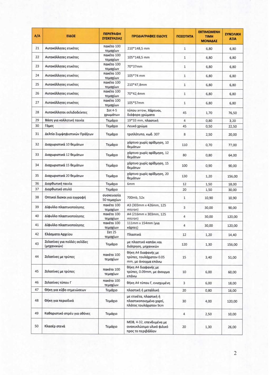 EIAOZ 21 AuTOKoXXnTet; exik^ei; 22 AuT0K6AAr Te(; CTIK^EI; 23 AutOKoAAriTE); EriK^xEt; 24 AuTOKbAAqTEc; ETIK^EC; 25 AUTOKOAXHTEC; ETIK^EC; 26 AuTOKdXXnTE^ ETLK^Eq 27 AuTOKoXXriTEc; ETLK^E<; 28