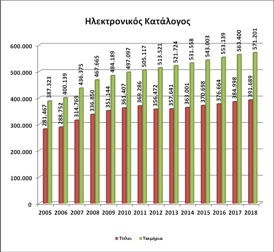 ΗΛΕΚΤΡΟΝΙΚΕΣ ΠΗΓΕΣ ΠΛΗΡΟΦΟΡΗΣΗΣ