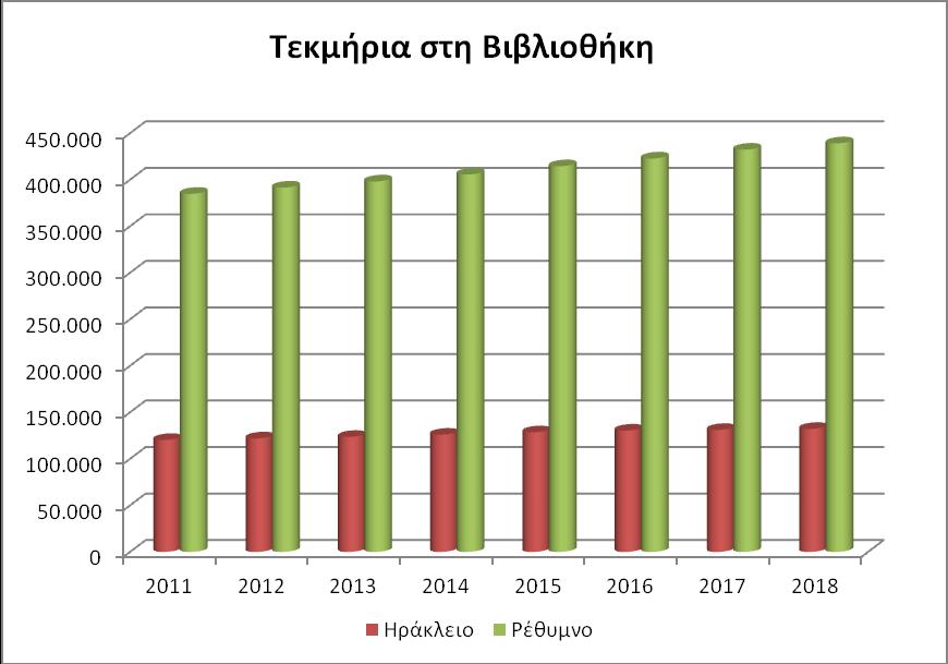 Εισήχθησαν στο σύστημα 7.