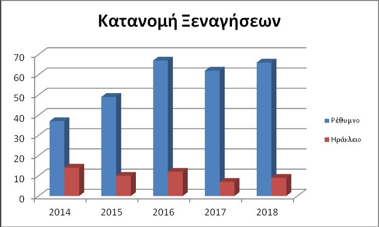 Από το 2014 λαμβάνουν χώρα ξεναγήσεις και στη κεντρική Βιβλιοθήκη του