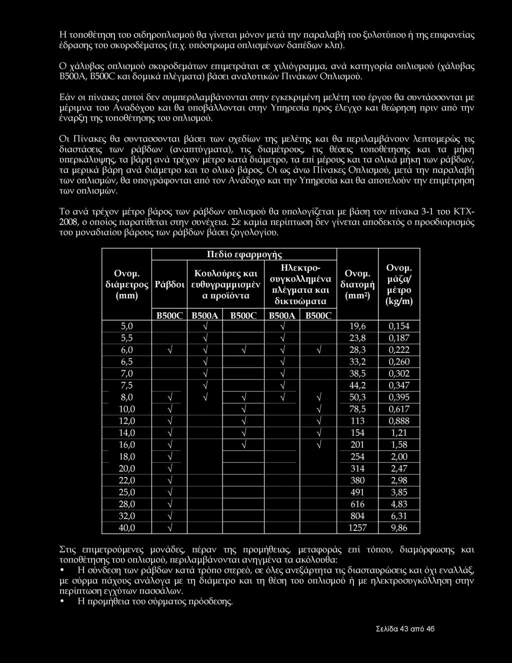 Εάν οι πίνακες αυτοί δεν συμπεριλαμβάνονται στην εγκεκριμένη μελέτη του έργου θα συντάσσονται με μέριμνα του Αναδόχου και θα υποβάλλονται στην Υπηρεσία προς έλεγχο και θεώρηση πριν από την έναρξη της