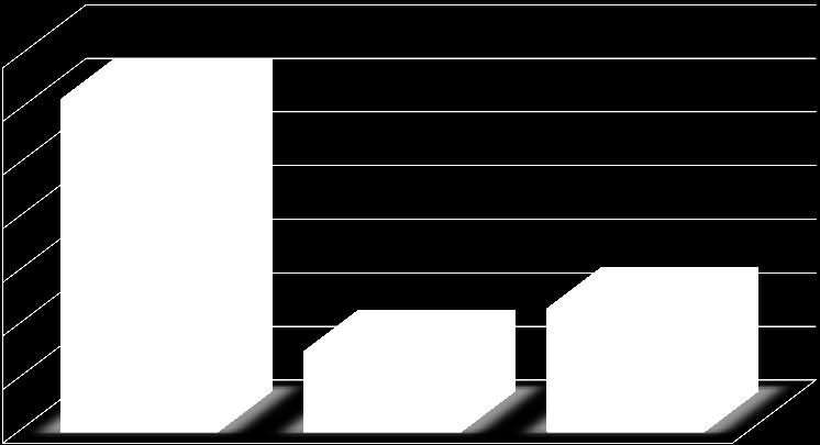 Τι τρως συνήθως στο σχολείο; 70% 60% 50% 40% 30% 20% 10% 0%