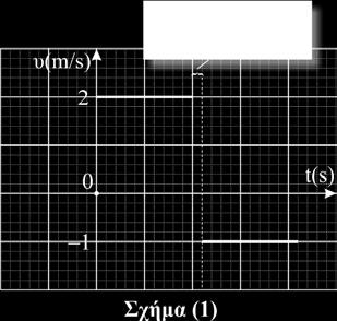 σημείο Γ είναι: α. Ν = mg β. N = mg γ. N = 3mg Να επιλέξετε την σωστή απάντηση.