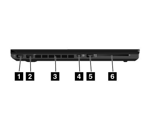 Αριστερή πλευρά 1 Υποδοχή ρεύματος 2 Υποδοχή σύνδεσης USB 3.0 3 Γρίλιες εξαερισμού 4 Υποδοχή Mini DisplayPort 5 Υποδοχή Always On USB 3.
