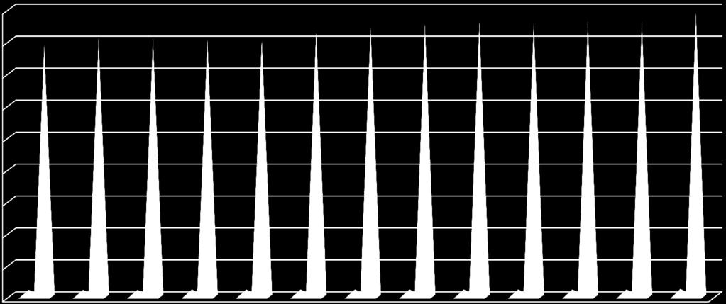 1720,52 1720,52 1720,52 1721,52 1772,065 1400 1200 1000 800 600 400 200 0 44,145 44,145 44,145