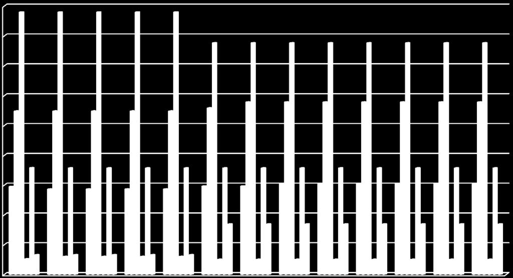 35,719 35,719 35,719 35,719 35,719 35,719 35,719 35,719 35,719 35,719 ΜΥΗΣ <= 1MWe ΜΥΗΣ > 1MWe και <= 5MWe ΜΥΗΣ > 5MWe ΜΥΗΣ Προστ.Περ.