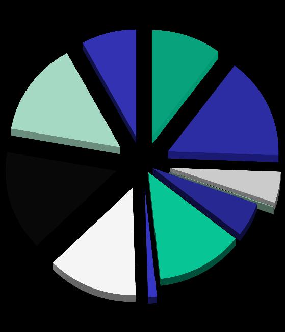 3468/2006) (5/6) ΦΒ (kw) ΓΡΑΦΗΜΑ 10 297401,539 167299,525 214948,866