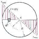όπου : θ = dφ/dx (ανηγμένη γωνία στροφής) γ = γωνία ολίσθησης ή παραμόρφωσης Η γωνία φ και το dφ/dx είναι συναρτήσεις του μήκους της ράβδου και ο λόγος dφ/dx είναι σταθερός σε όλο το μήκος της