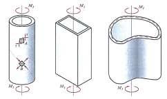 7. Στρέψη Λεπτότοιχων Διατομών Σε λεπτότοιχο σωλήνα η εσωτερική διάμετρος σωλήνα είναι περίπου ίση με την εξωτερική (σχήμα 14).