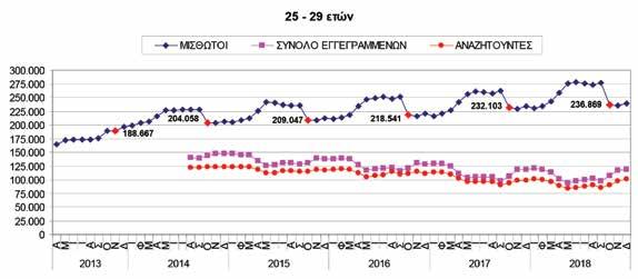 Διάγραμμα 6.