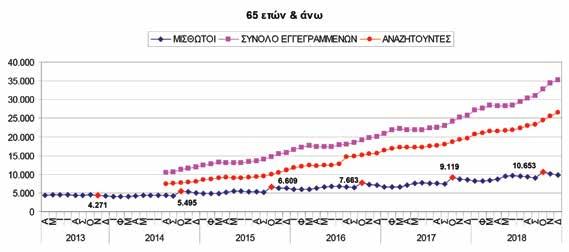 Διάγραμμα 9.