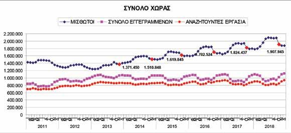 Διάγραμμα 1.