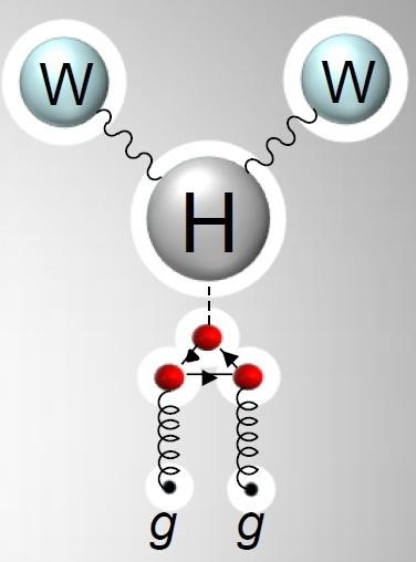 2011 2012 Έρευνα για Higgs