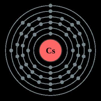 Διάσπαση του Higgs