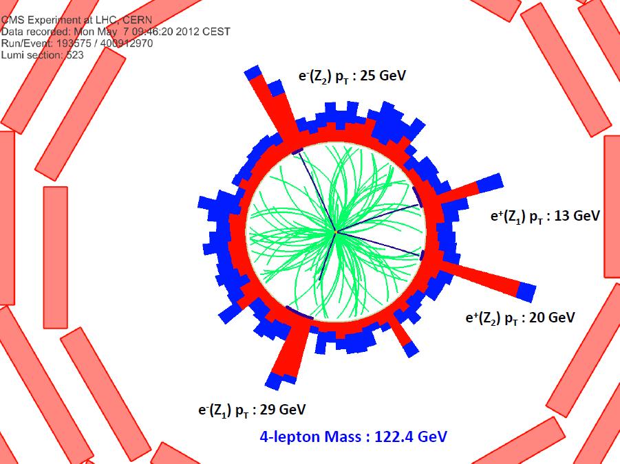 Higgs à